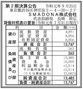 スマドナの決算公告2期目