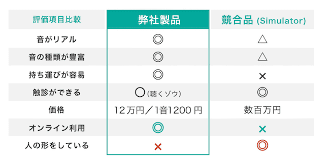 テレメディカの聴くゾウにおける画像