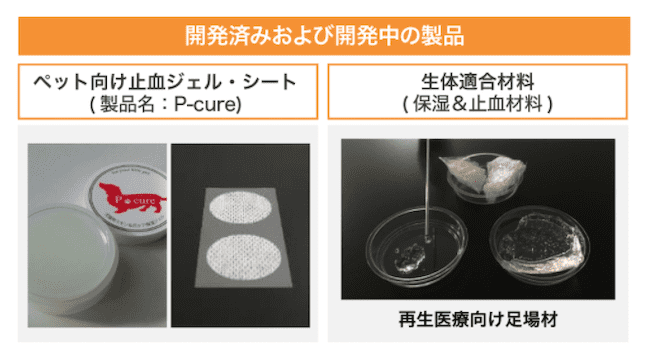 ユニクスのプロダクト画像