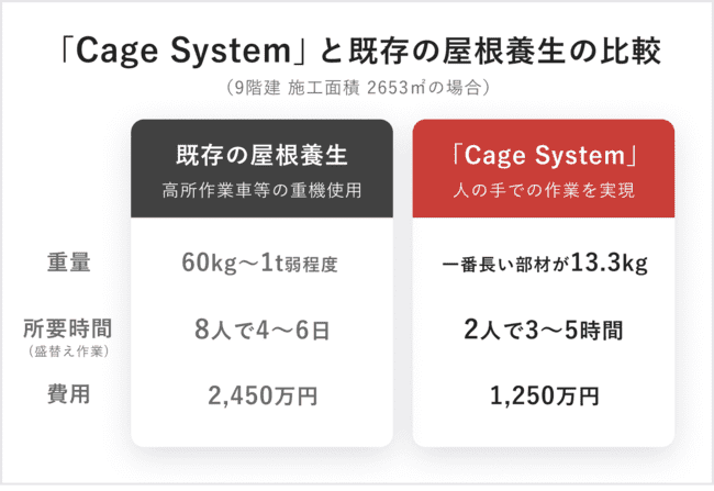 鳶浩工業のイメージ画像の他社比較画像